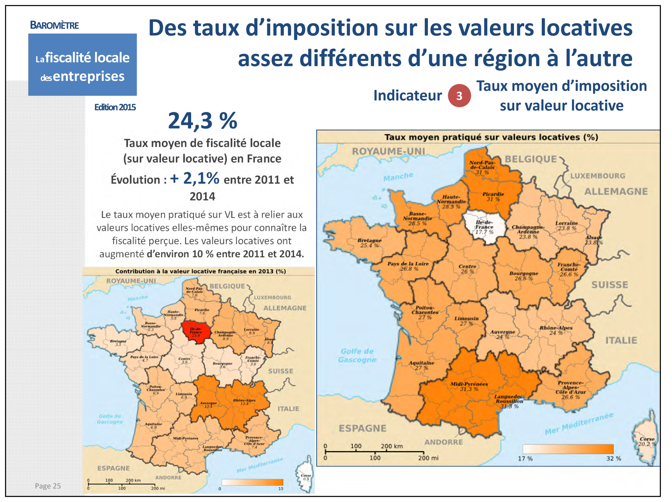 La fiscalité locale des entreprises de France